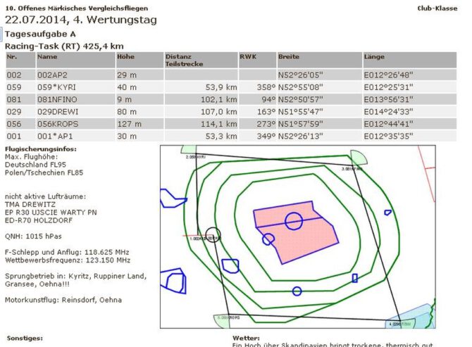 Update Clubklasse-Qualifikation 10. Brandenburger Vergleichsfliegen