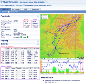 Flugdarstellung OLC